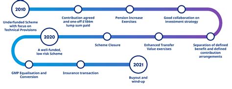 metal box pension scheme enhanced transfer offer|metal box pension scheme case study.